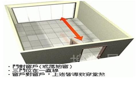 前門 後門|【風水常識 門窗廳堂】穿堂煞I (穿堂煞、穿堂煞化解方法、居家。